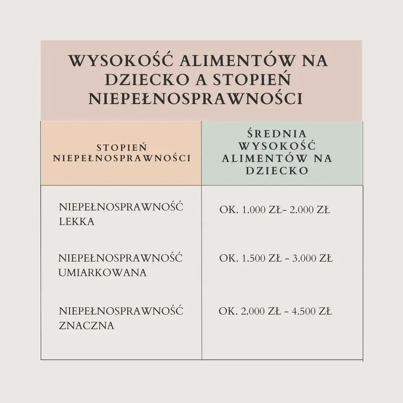 Czy alimenty mogą kosztować cię utratę prawa jazdy? Sprawdź, co musisz wiedzieć!