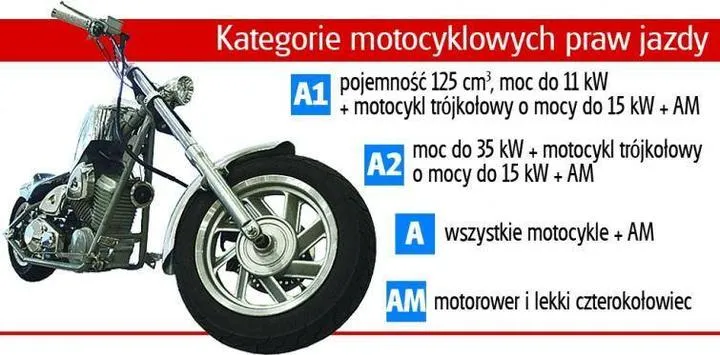 Jakie wyzwania czekają na kursantów – czy prawo jazdy na motor to trudna sztuka?