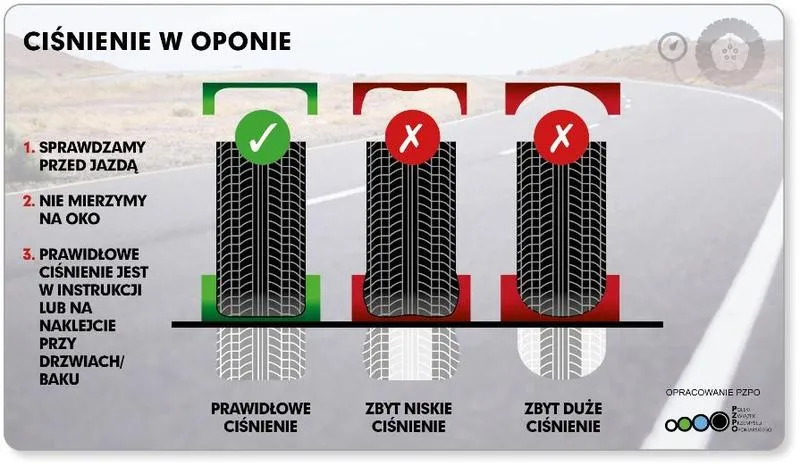 Ciśnienie w oponach